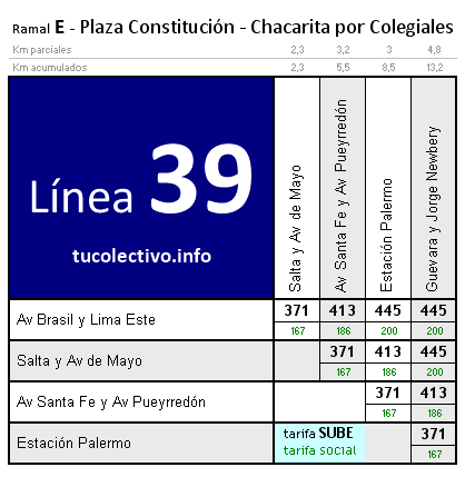 tarifa línea 39e